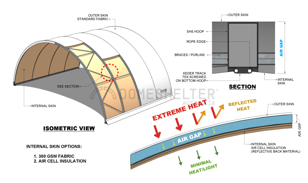Can you insulate a Fabric Structure?