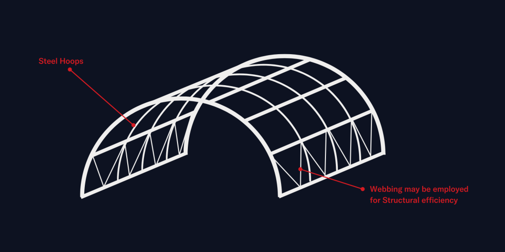 Single Hoop Fabric Shelter Diagram